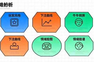 牛牛棋牌中的策略：如何通过观察对手习惯制胜